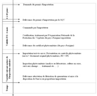 Calendrier importation