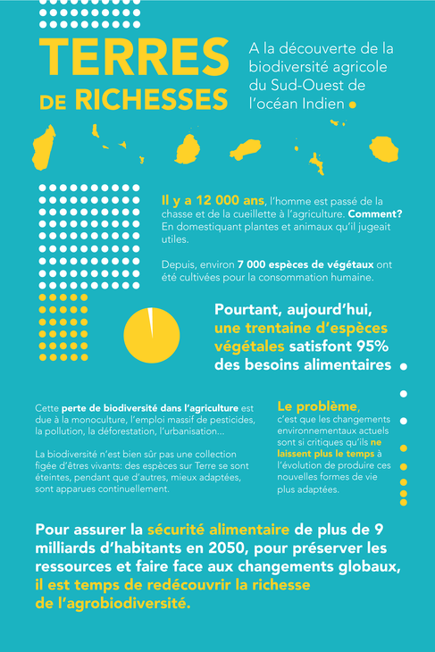 Exposition Terre de richesses