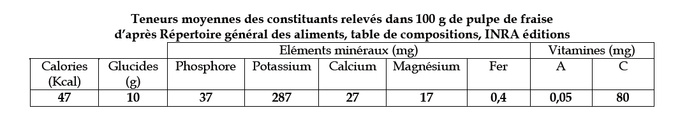 Valeur nutritionnelle de la fraise